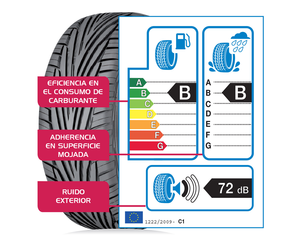 Etiquetado energético de neumáticos
